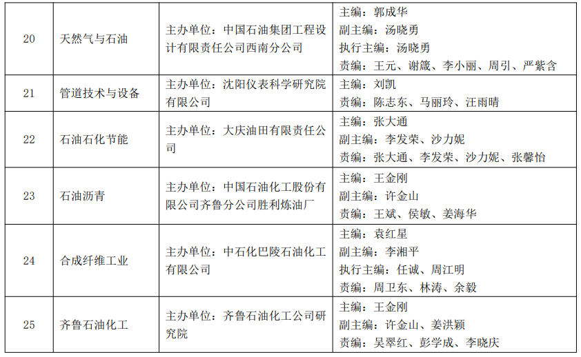 又一油氣大獎名單公布！