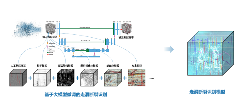 油氣AI之道，華為如何應對？