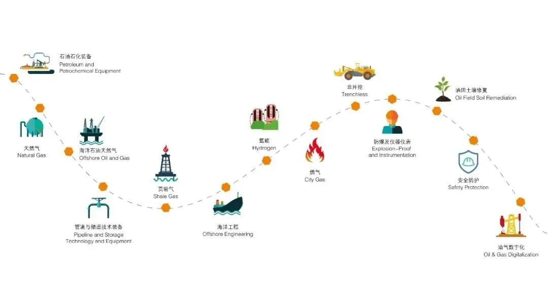 倒計時20天！cippe2023北京石油展蓄勢待發！