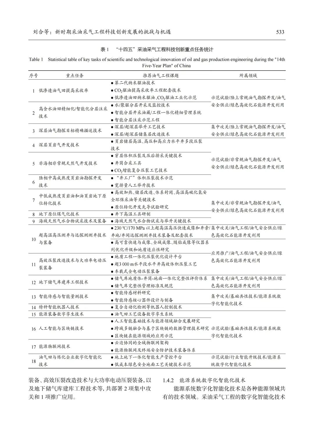 劉合：新時期采油采氣工程科技創新發展的挑戰與機遇！