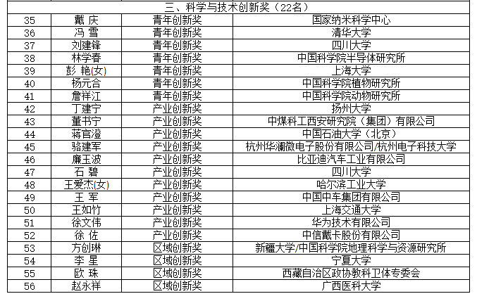國家大獎！中國石油大學（北京）2人！