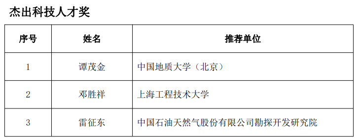 又一油氣大獎名單公布！