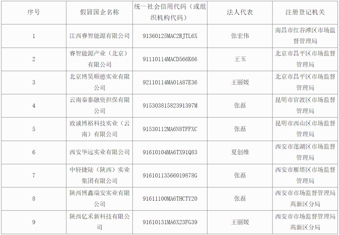 假冒中石油、中海油！這幾家公司需警惕！