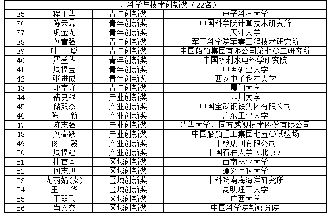 國家大獎！中國石油大學（北京）2人！