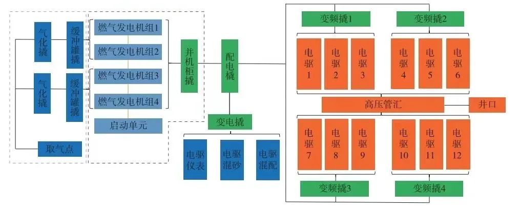 長慶區域電驅壓裂裝備配套技術研究及應用