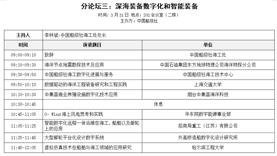 中石油、中石化、中海油參與！第六屆深海能源大會會議議程公布！