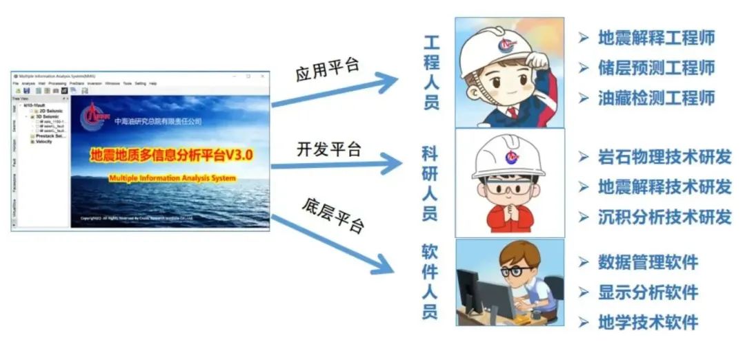 中國海油首套！開啟海洋油氣勘探新征程！