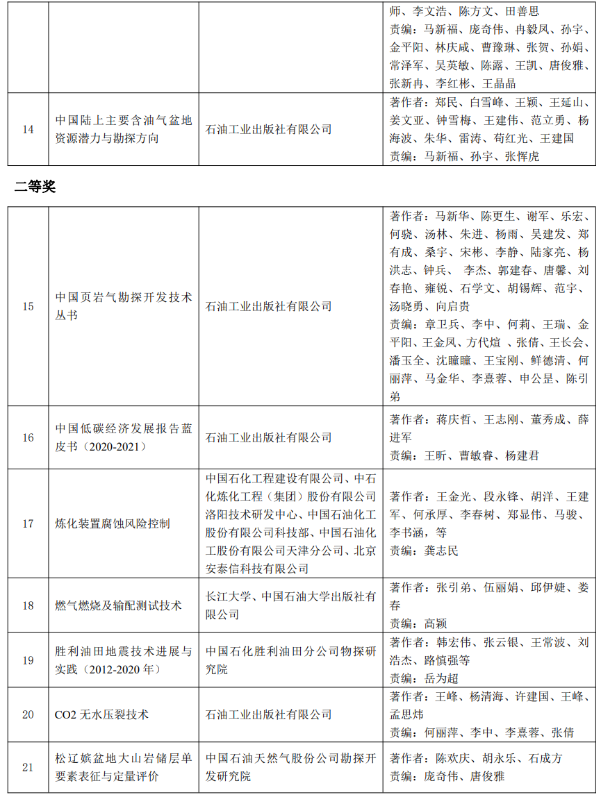 又一油氣大獎名單公布！