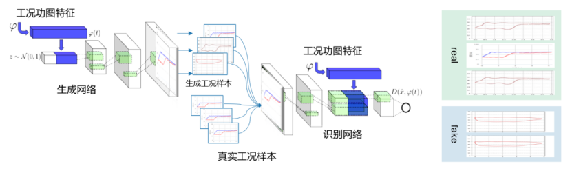油氣AI之道，華為如何應對？