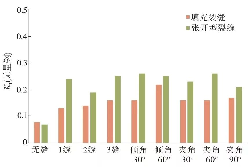 毛敏等：裂縫性儲層 PDC 鉆頭隨鉆響應特征實驗研究！