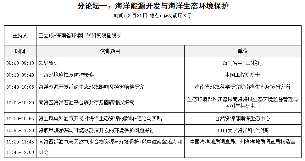 中石油、中石化、中海油參與！第六屆深海能源大會會議議程公布！