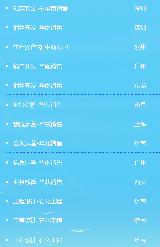 中國海油，春招崗位公布！