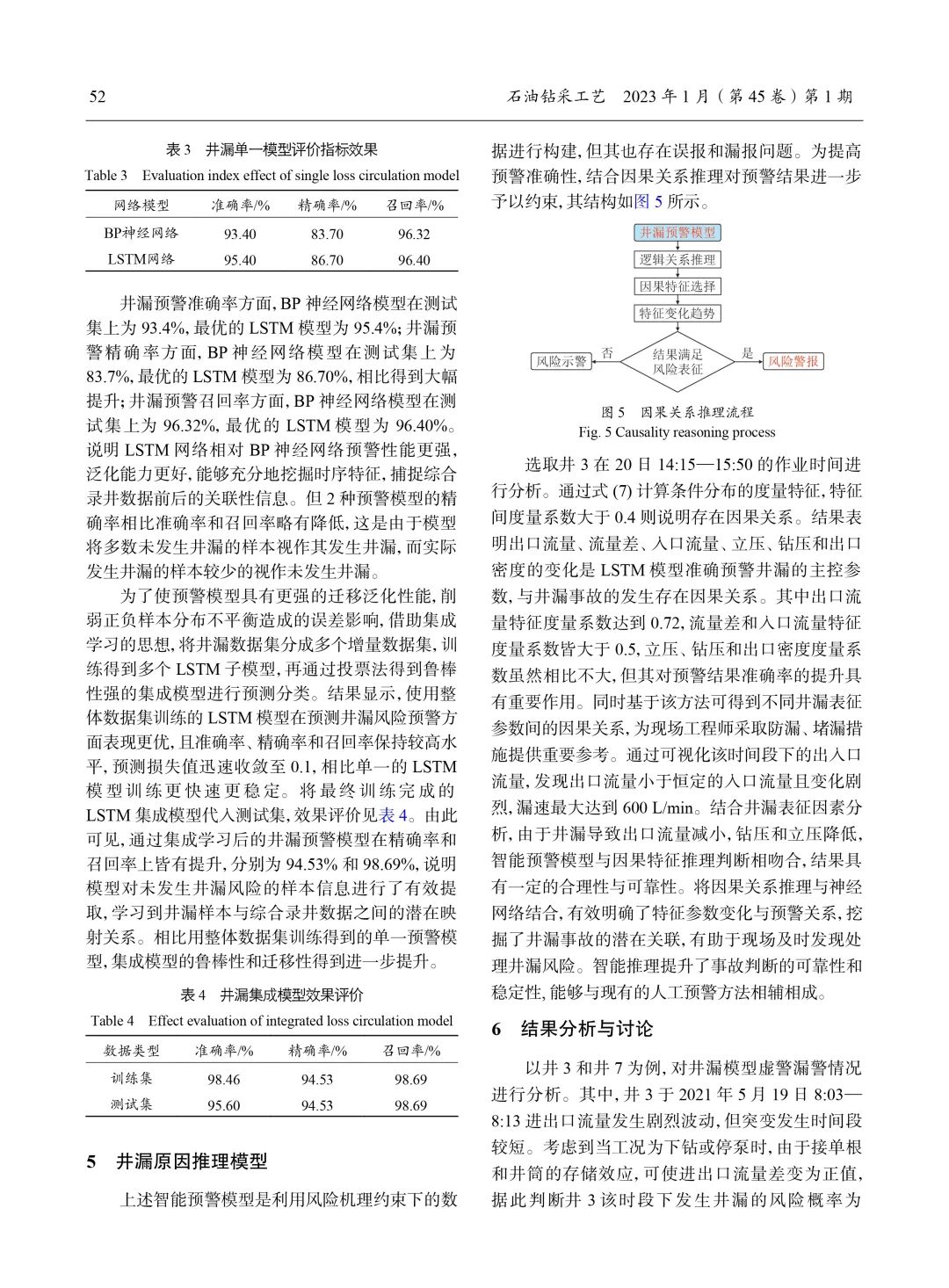 基于集成學習的井漏智能預警模型及智能推理方法！