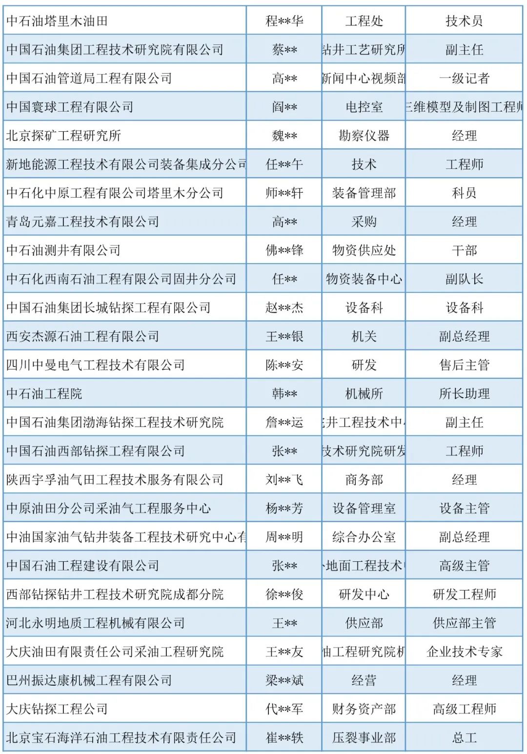 定了！這些油氣田企業確認參加cippe新疆石油展?。ǜ矫麊危? title=