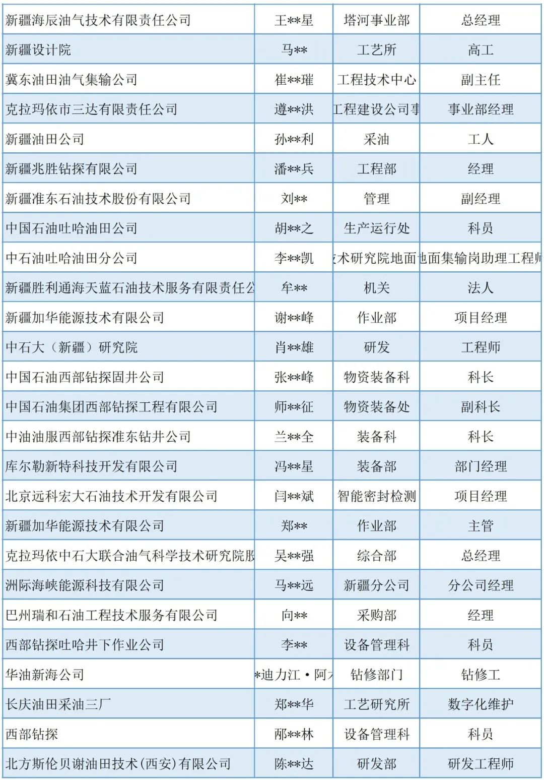 定了！這些油氣田企業確認參加cippe新疆石油展?。ǜ矫麊危? title=