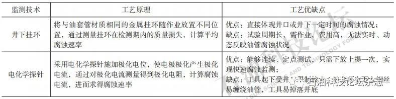 大慶油田蔡萌：CCUS-EOR工程技術進展與展望！