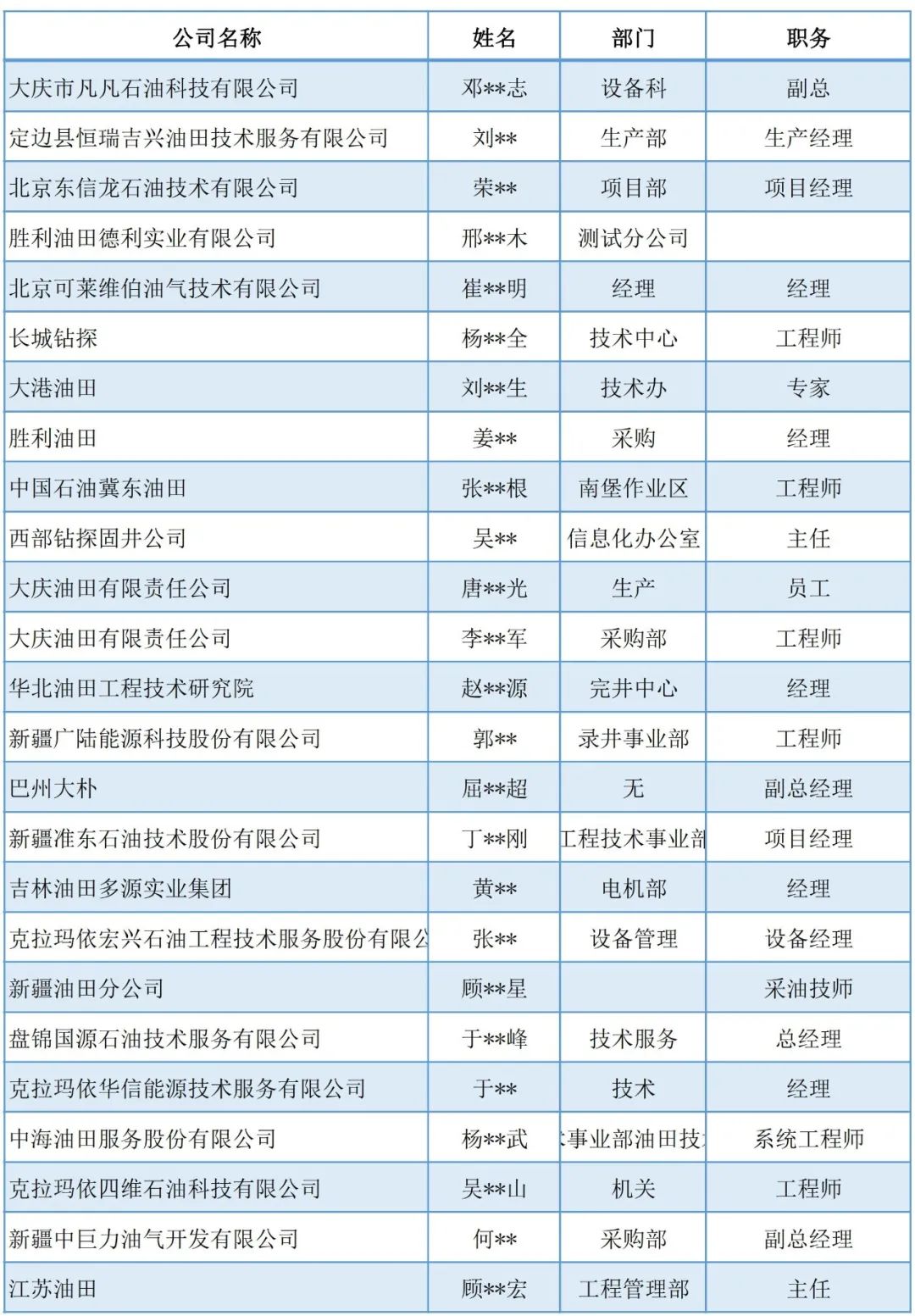 定了！這些油氣田企業確認參加cippe新疆石油展?。ǜ矫麊危? title=