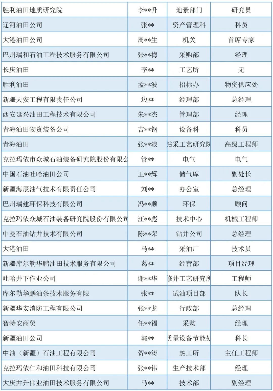 定了！這些油氣田企業確認參加cippe新疆石油展?。ǜ矫麊危? title=