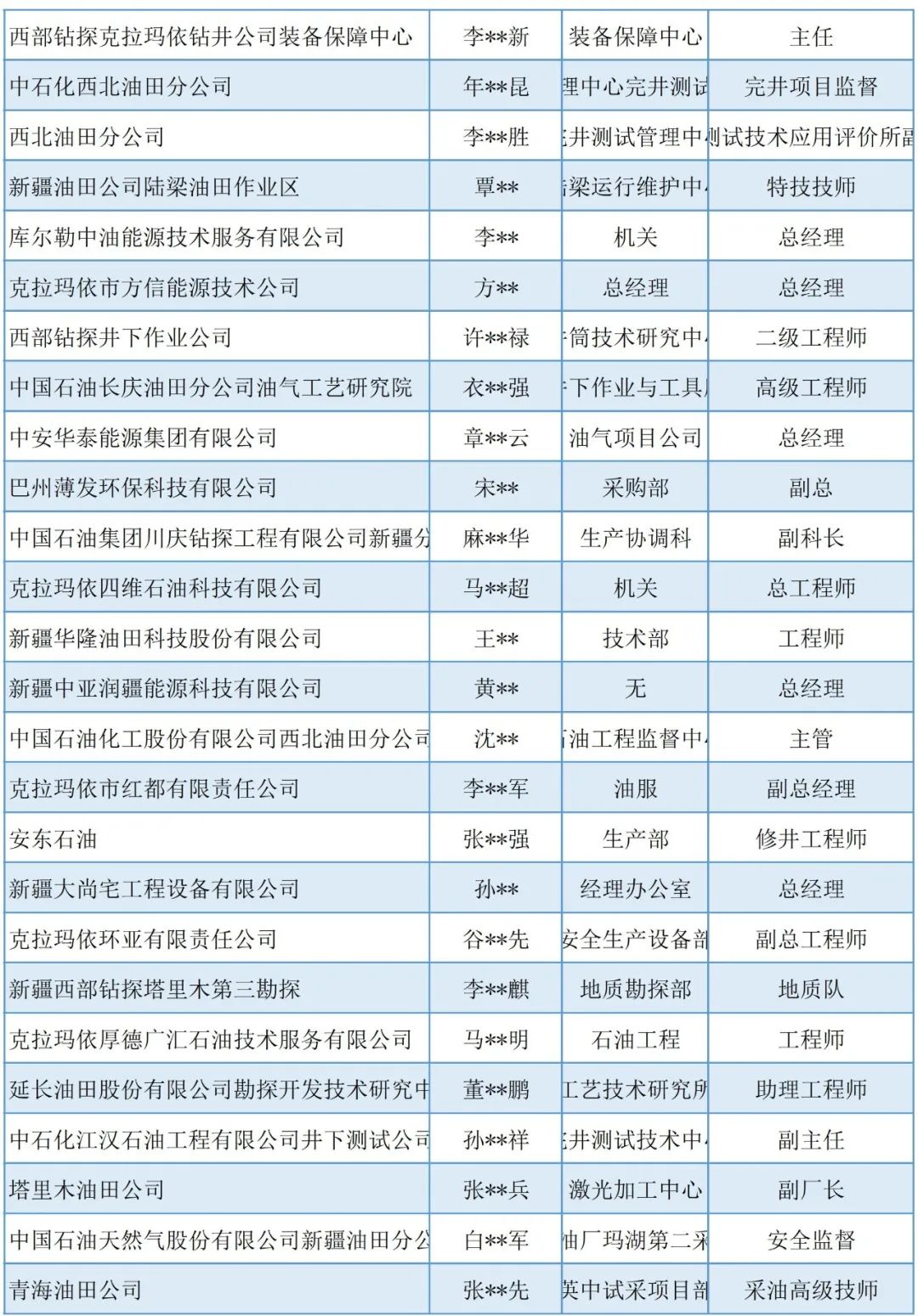 定了！這些油氣田企業確認參加cippe新疆石油展?。ǜ矫麊危? title=