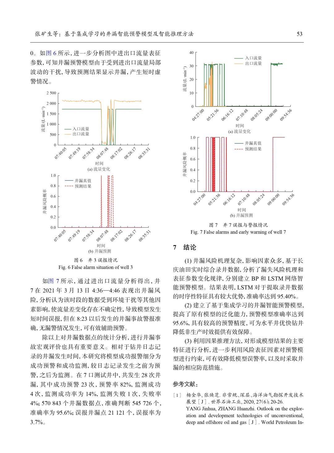 基于集成學習的井漏智能預警模型及智能推理方法！