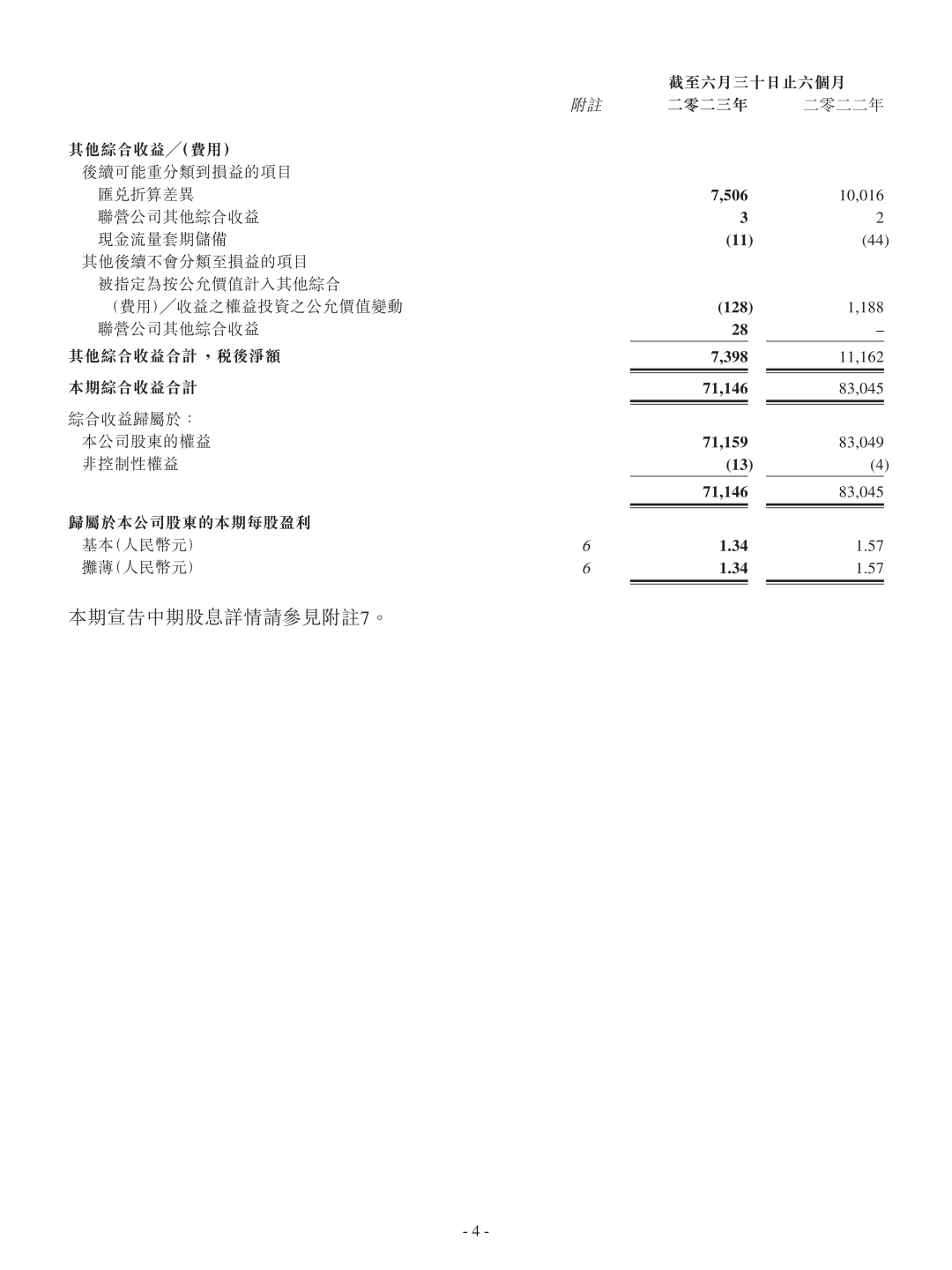 日賺3.5億！中國海油率先發布半年報！