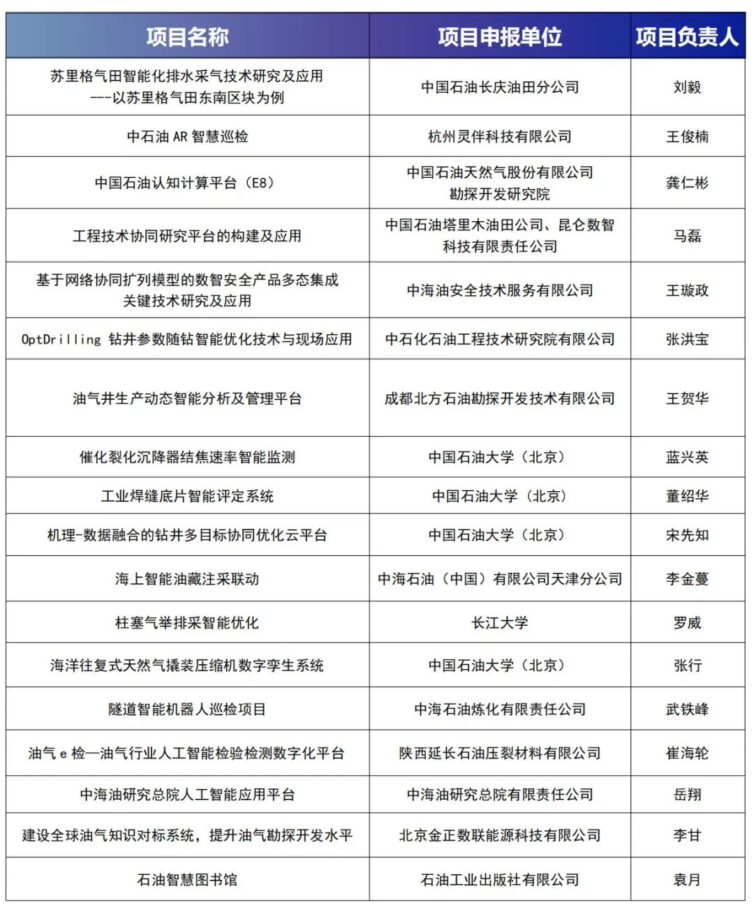 重磅！中石油、中石化、中海油、中石大、阿里云大咖齊聚！中國油氣人工智能科技大會舉辦！