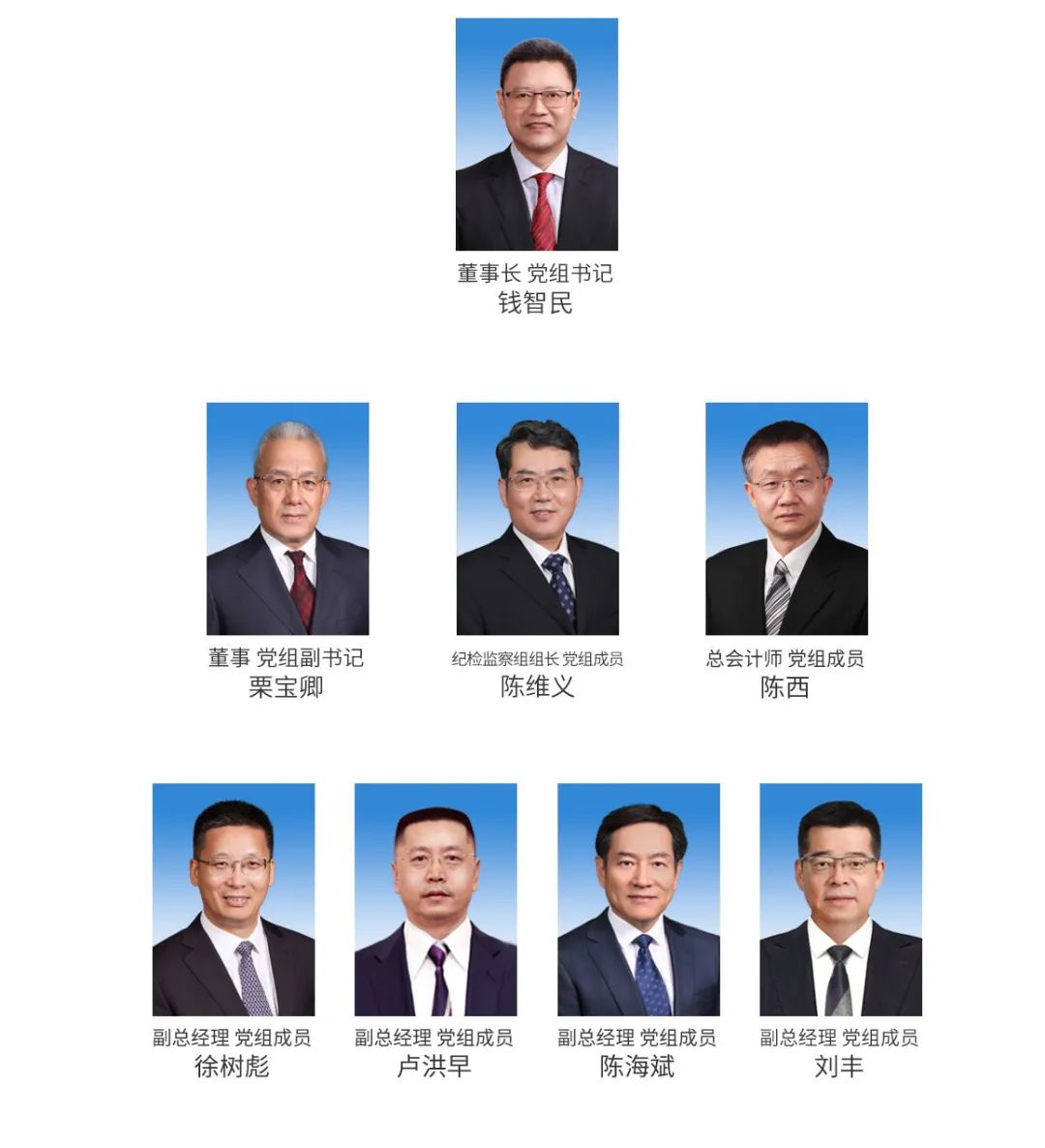 一能源央企領導班子變動！