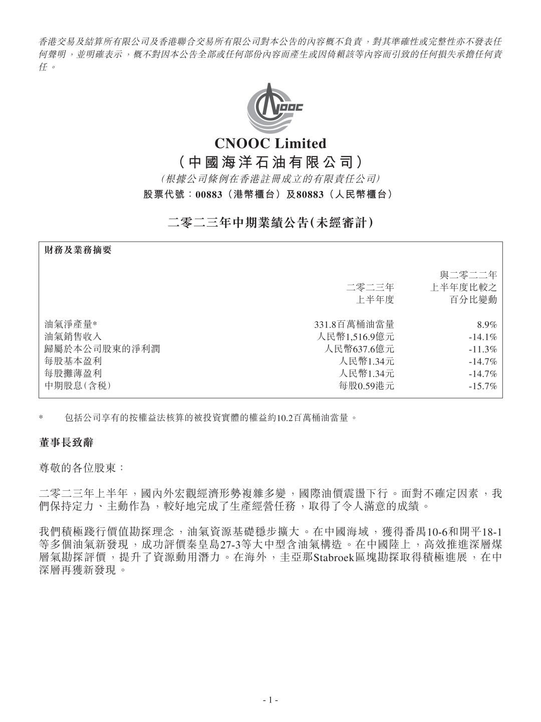 日賺3.5億！中國海油率先發布半年報！