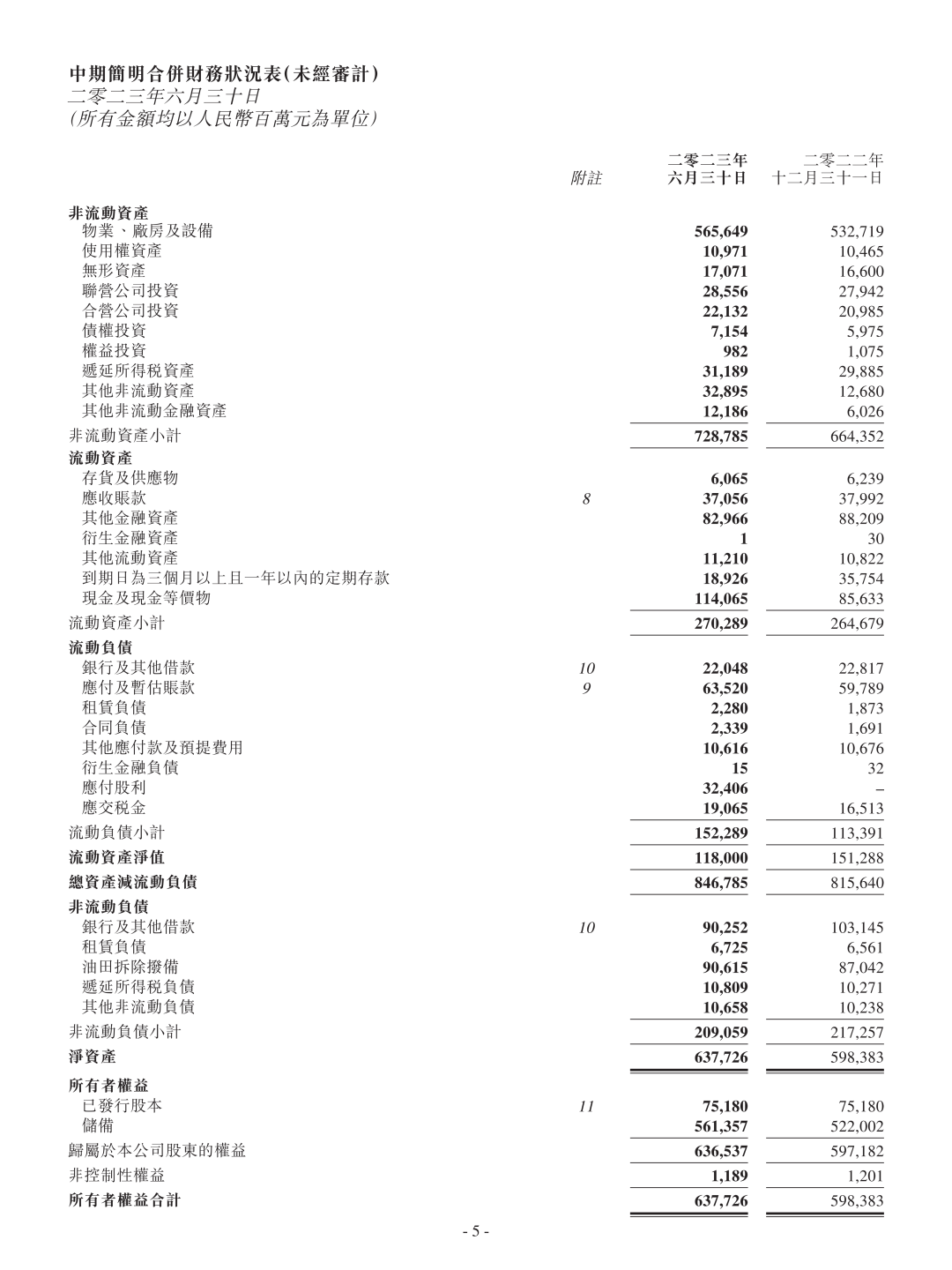 日賺3.5億！中國海油率先發布半年報！