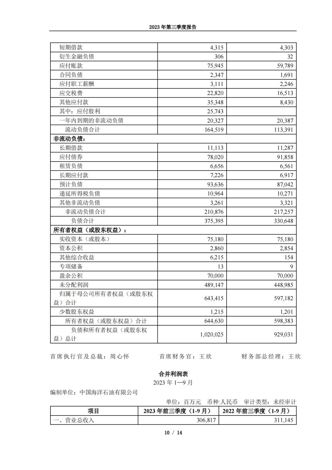 最會賺錢的石油央企！中海油前三季度凈賺976億！