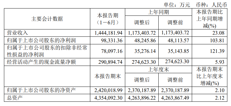 中海油旗下上市公司，海油工程人事變動！