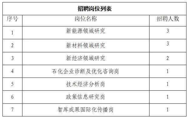 中石化最新社聘！