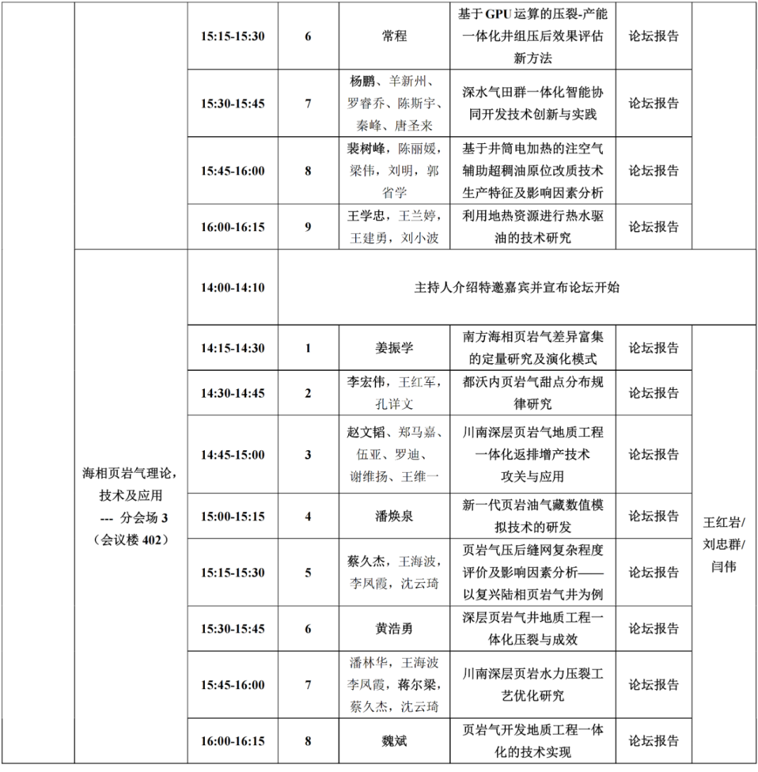 15+院士！中石大、中石油、中石化、中海油、延長石油頂級專家齊聚！第六屆油氣地質工程一體化論壇！