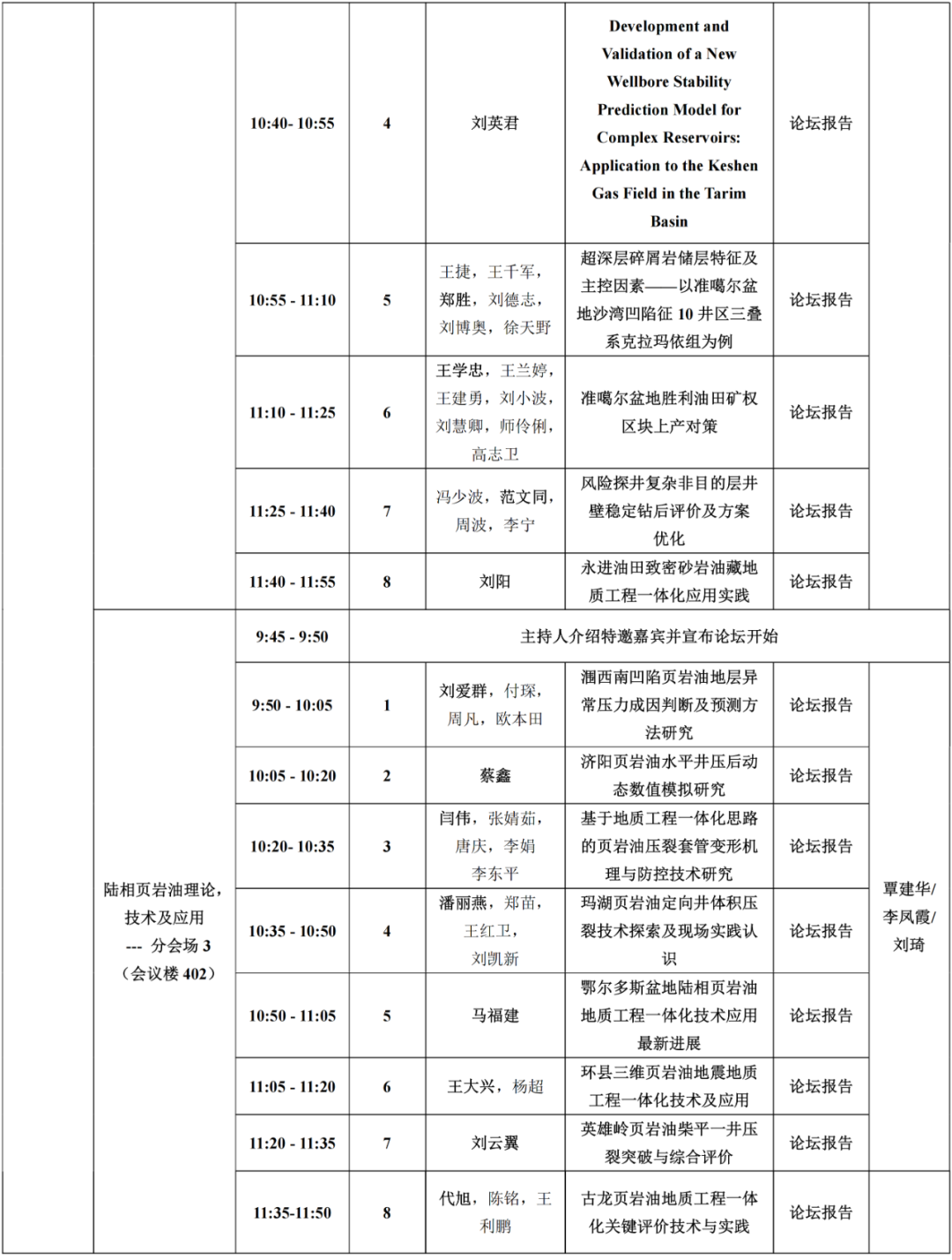 15+院士！中石大、中石油、中石化、中海油、延長石油頂級專家齊聚！第六屆油氣地質工程一體化論壇！