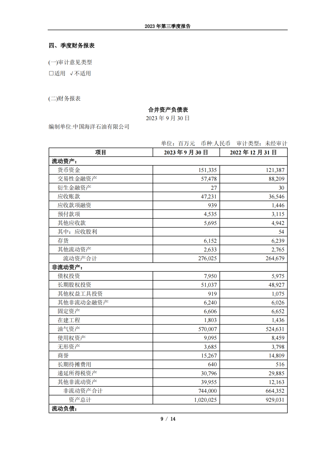 最會賺錢的石油央企！中海油前三季度凈賺976億！