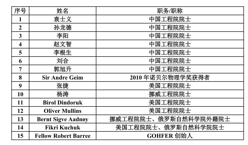 15+院士！中石大、中石油、中石化、中海油、延長石油頂級專家齊聚！第六屆油氣地質工程一體化論壇！
