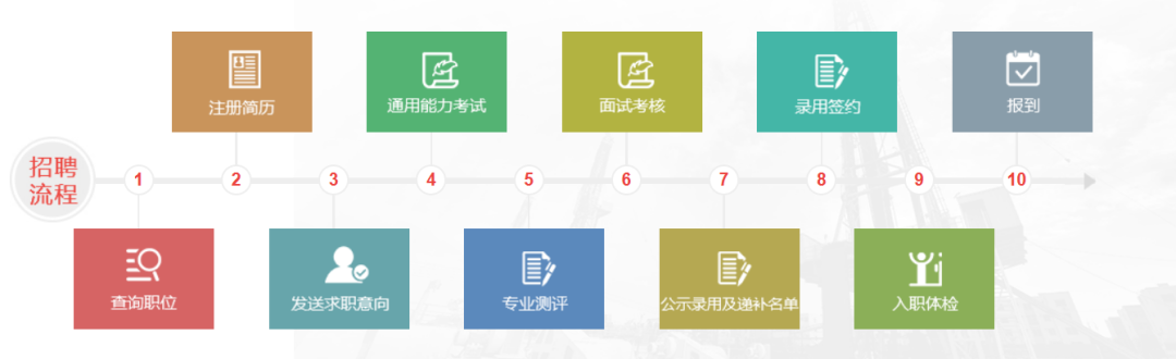中石油各大研究院招聘！