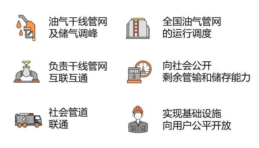 國家管網招聘！