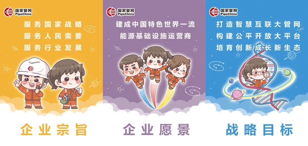 國家管網招聘！