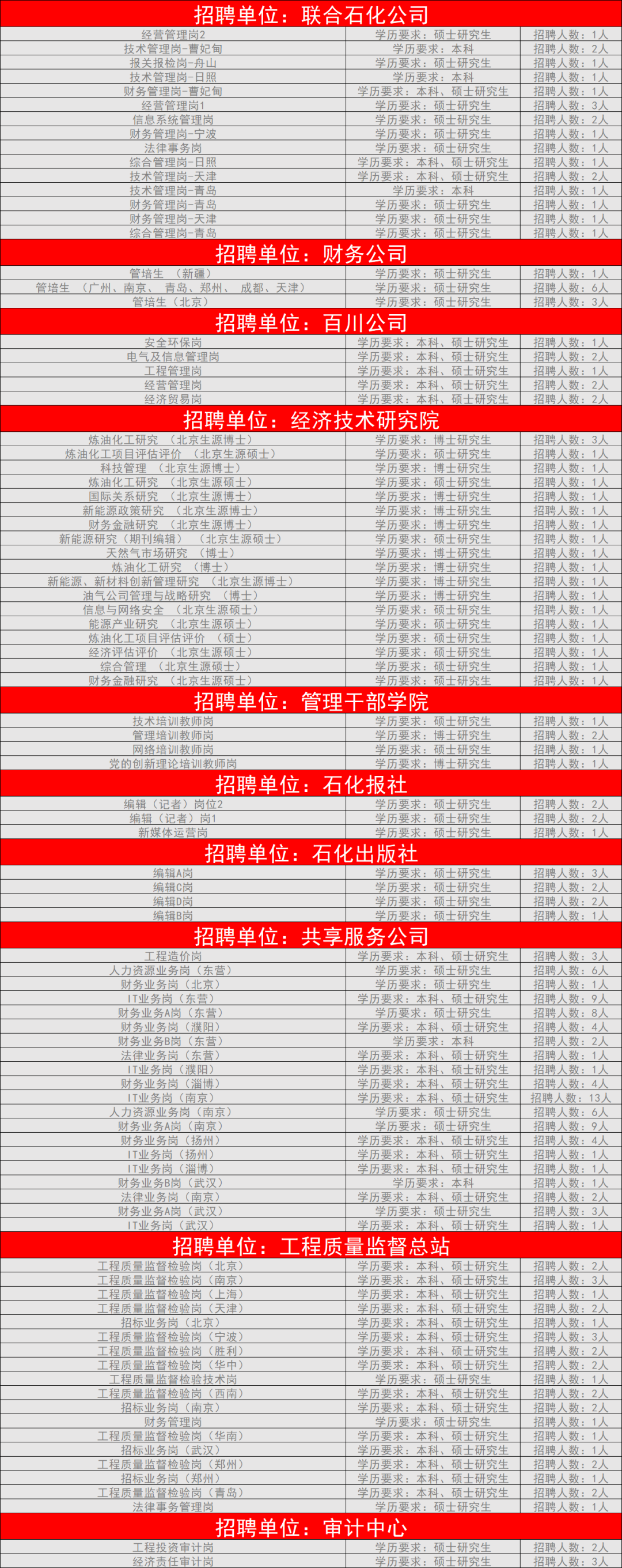 中石化在京招聘！