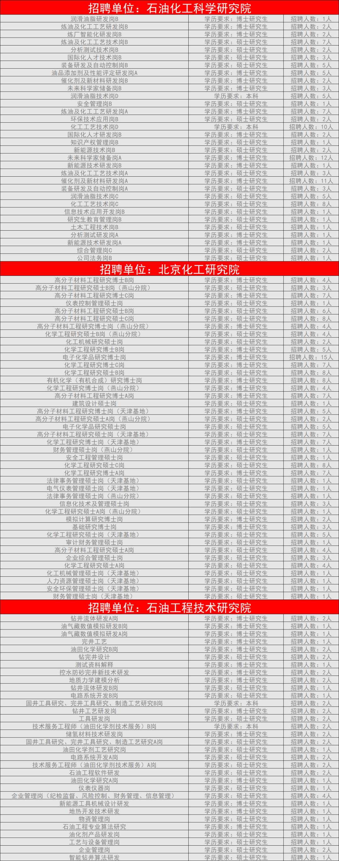 中石化在京招聘！