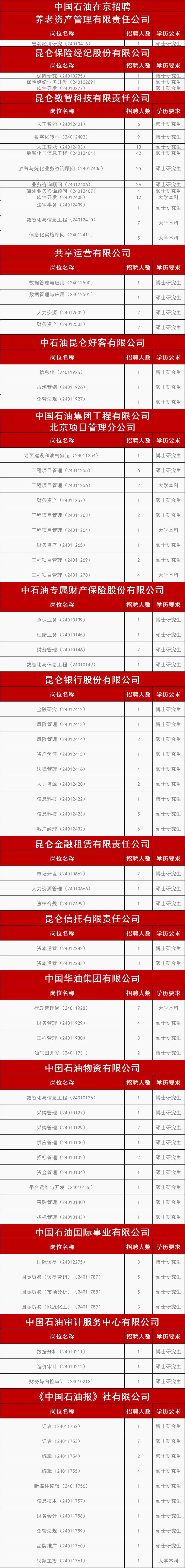 中石油在京招聘！