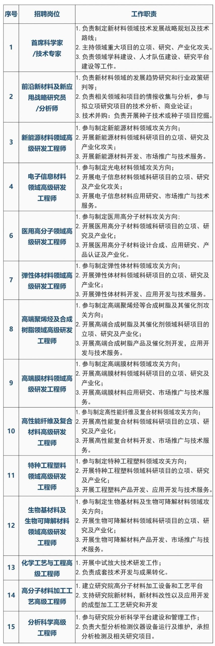 最高三百萬！中石油高薪招聘！