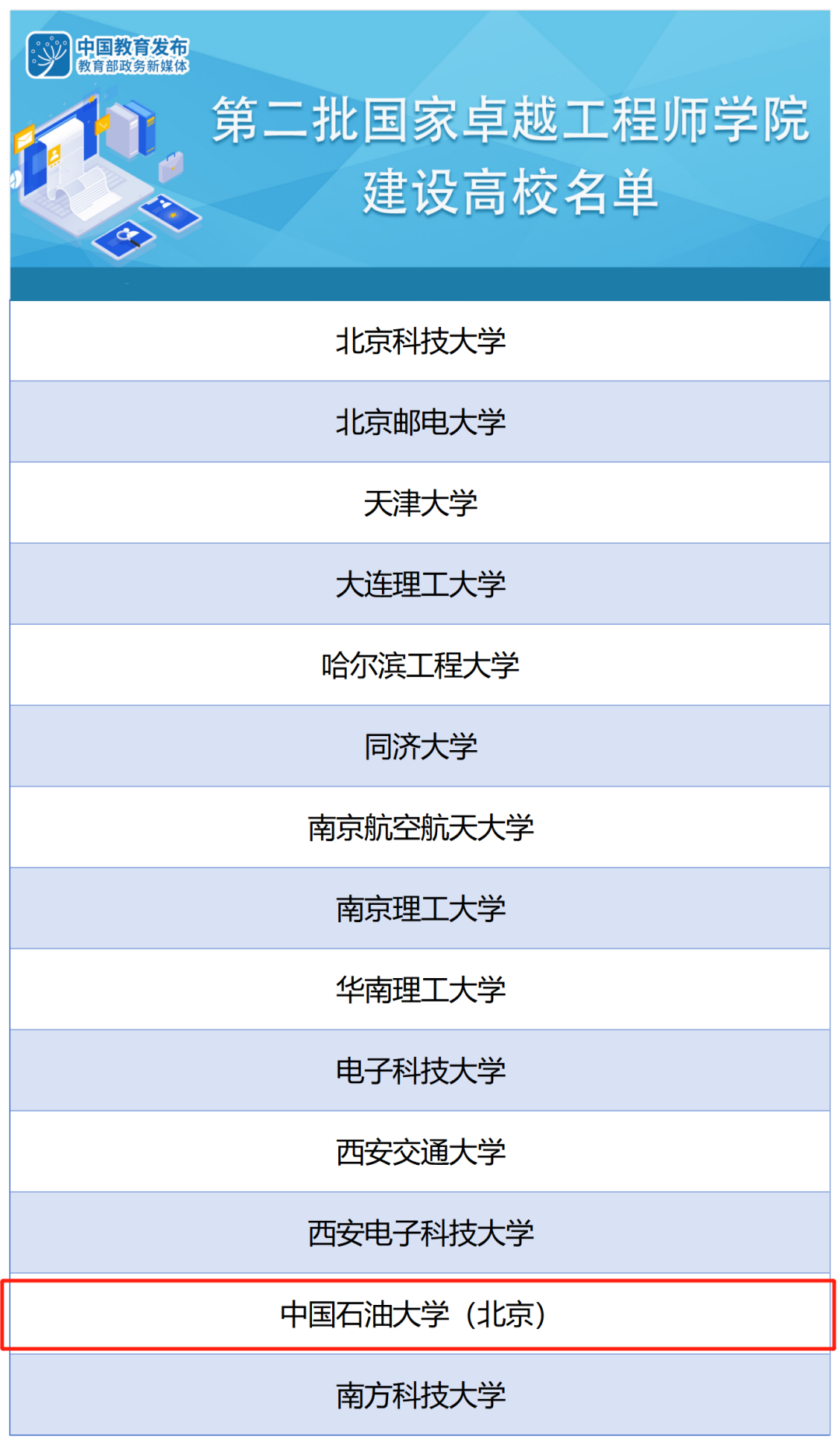 石油院校獲得國家級平臺！