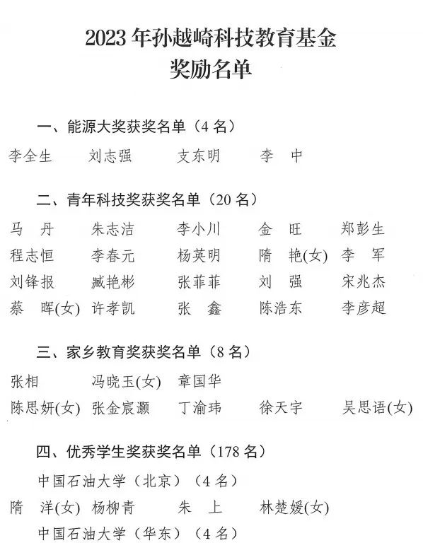 國家大獎！石油行業兩人入選！