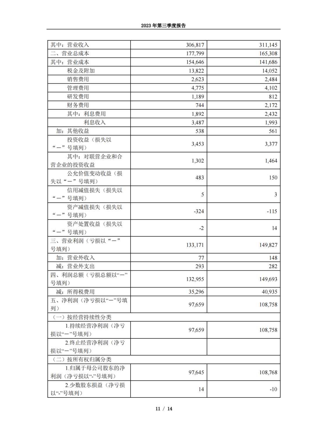 最會賺錢的石油央企！中海油前三季度凈賺976億！