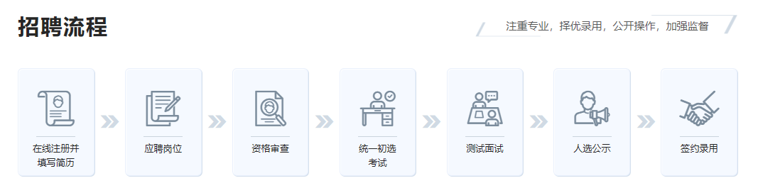 中石化各大油田招聘！
