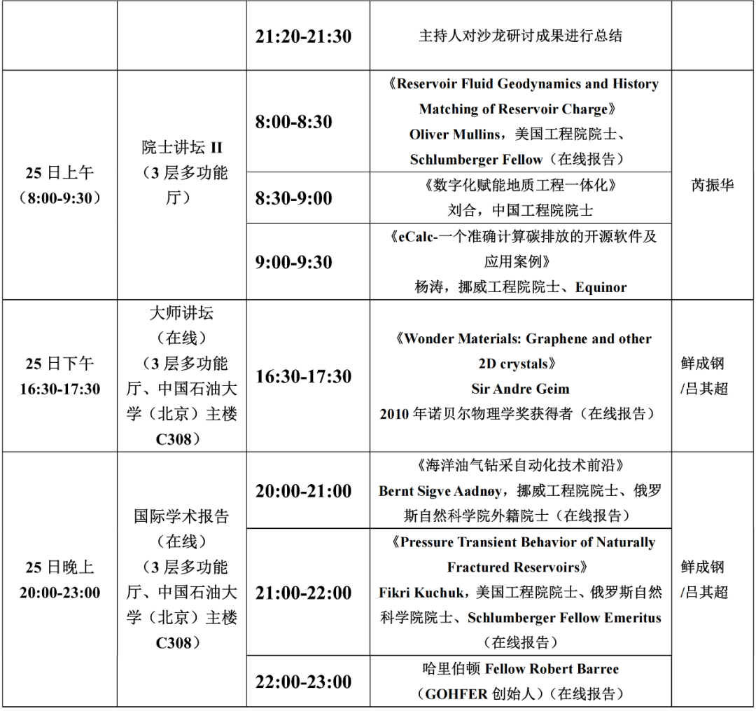 15+院士！中石大、中石油、中石化、中海油、延長石油頂級專家齊聚！第六屆油氣地質工程一體化論壇！