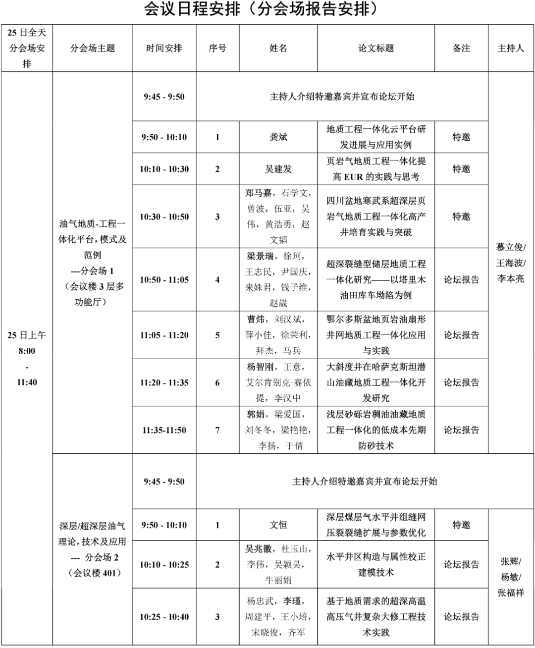 15+院士！中石大、中石油、中石化、中海油、延長石油頂級專家齊聚！第六屆油氣地質工程一體化論壇！