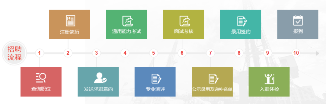 中石油總部，考試通過名單！
